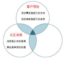 服務(wù)特點(diǎn).jpg